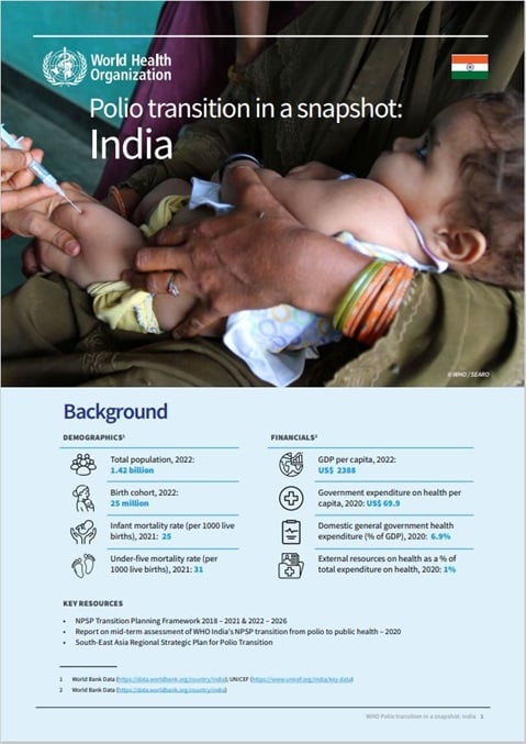 India Polio Transition Snapshot