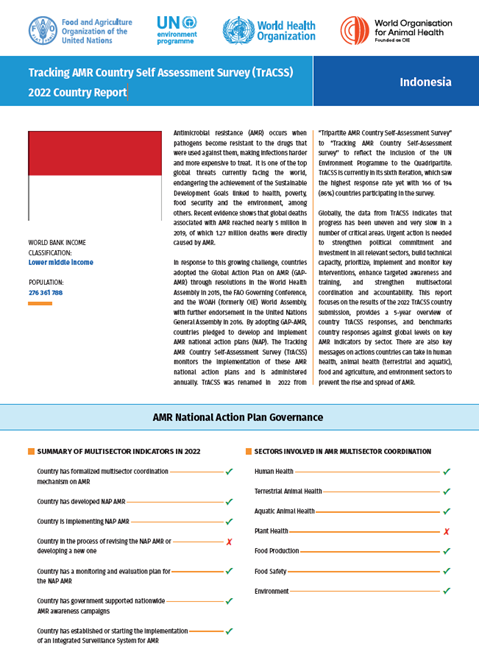 Tracking AMR Country Self Assessment Survey (TrACSS) 2022: Indonesia Country Report