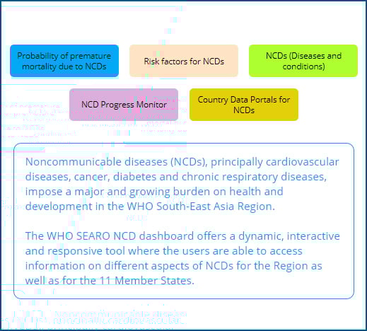NCD dashboard
