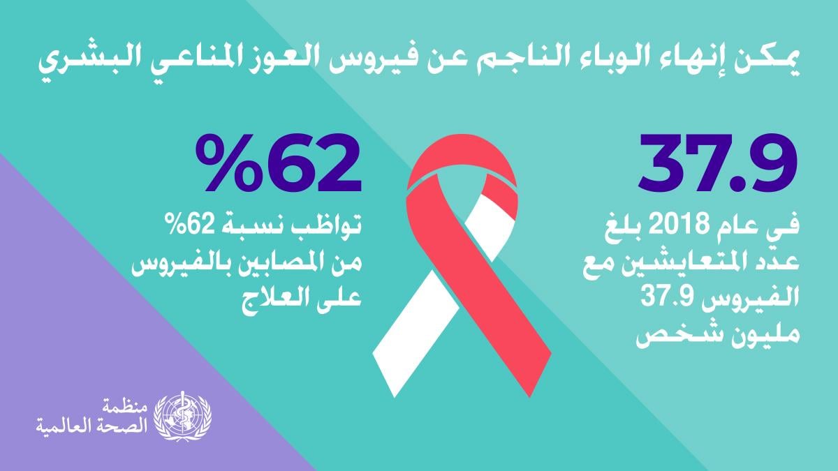 1.7WHOWAD2019_infographic1200x675_AR