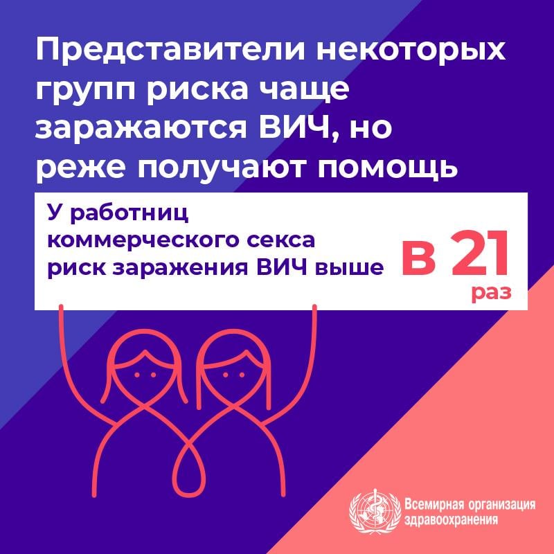 3.1WHOWAD2019_infographic_800x800_RU