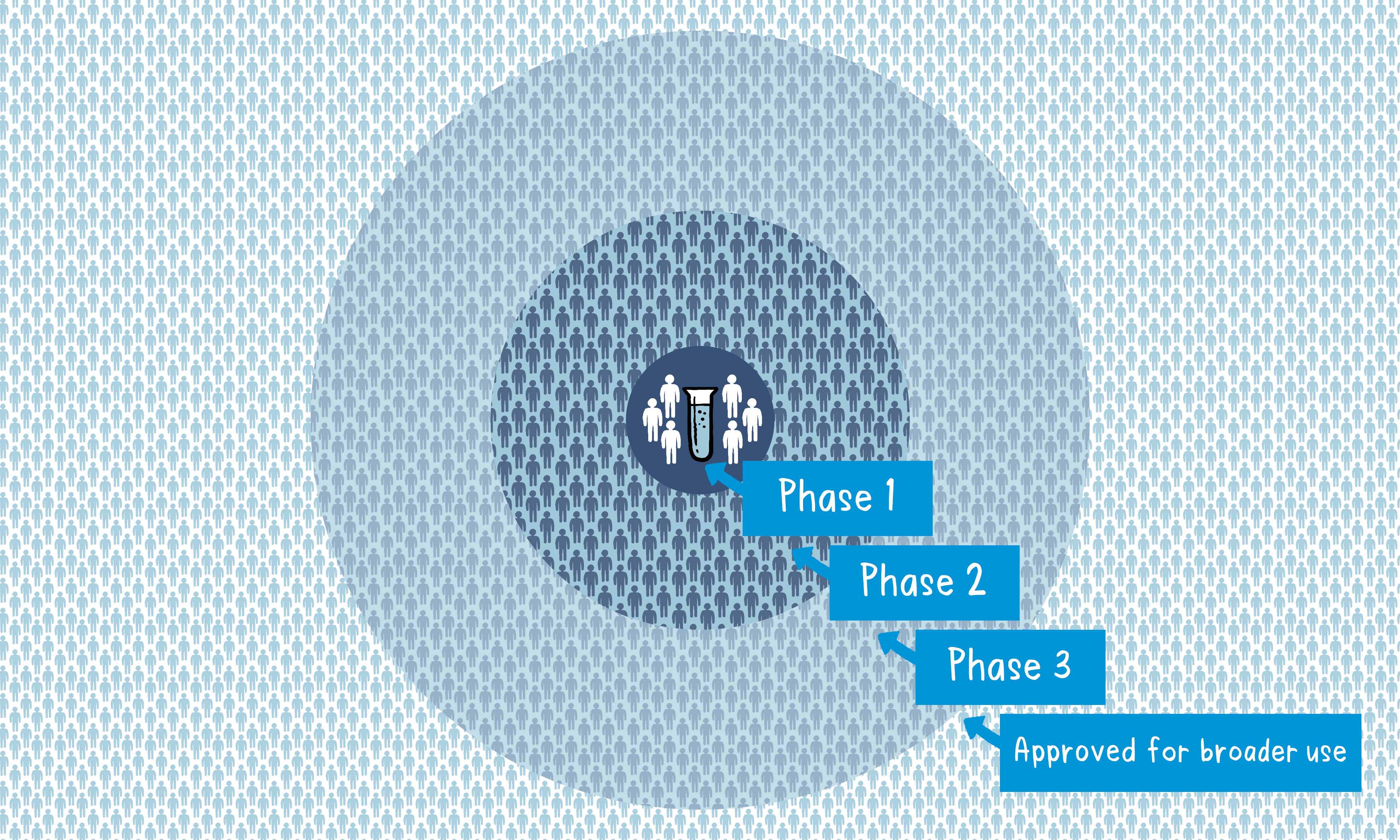 Topic Two CIinical Trials_Static 29 Oct
