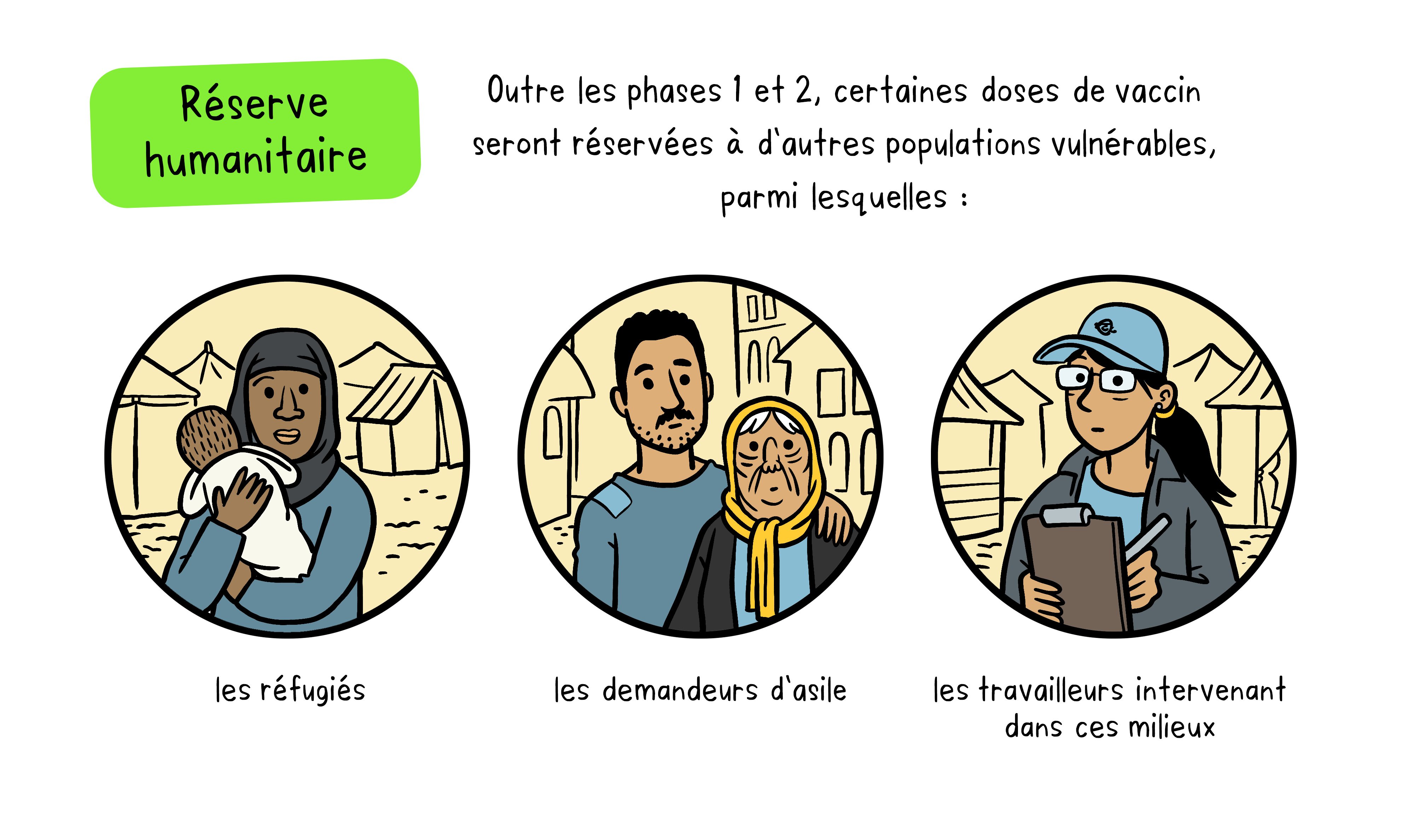 Phase 3 du Mécanisme COVAX