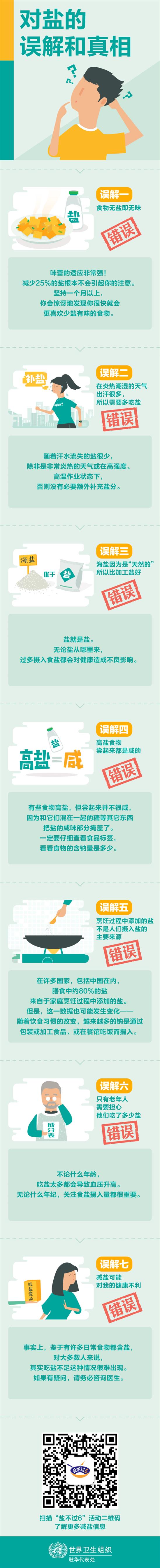 Tips for cooking delicious dishes with less salt