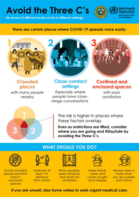 Infographic visualising the recommended advice.