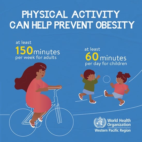 Physical activity can help prevent obesity